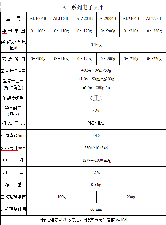 天平资料.png